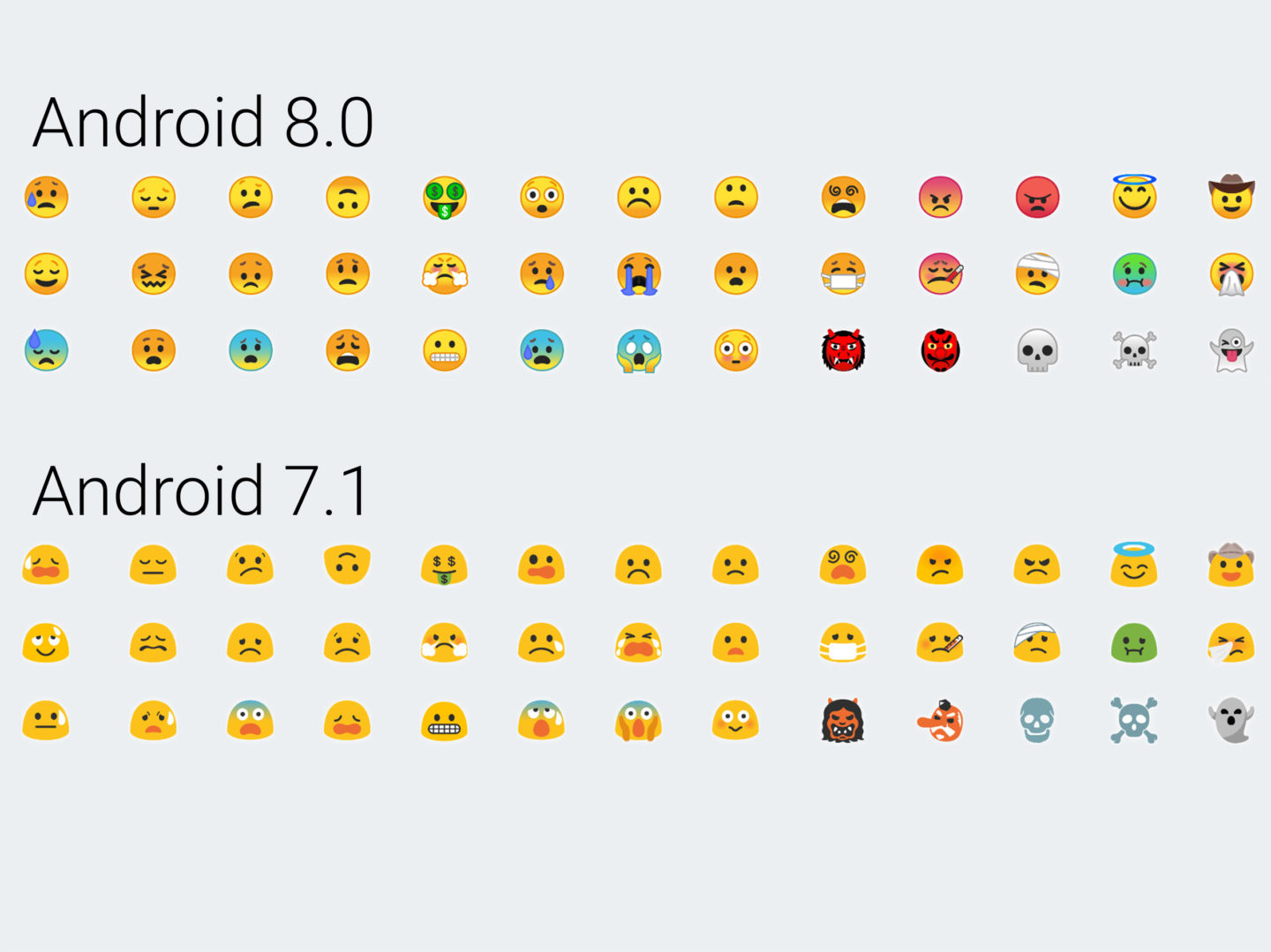 15 изменений и улучшений Android 8 Oreo - новые эмоджи